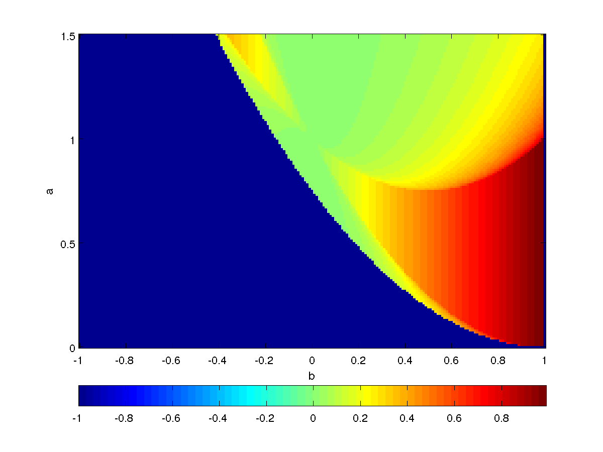 | \lambda_2 | on the parameter plane.