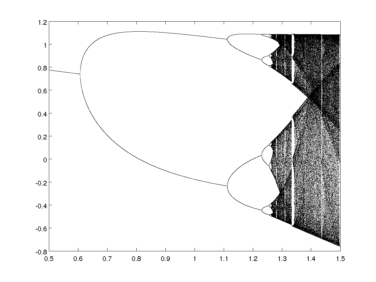 a=0.1