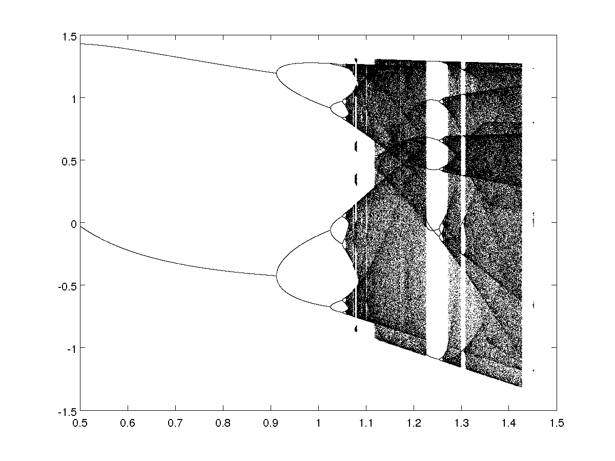 a=0.3