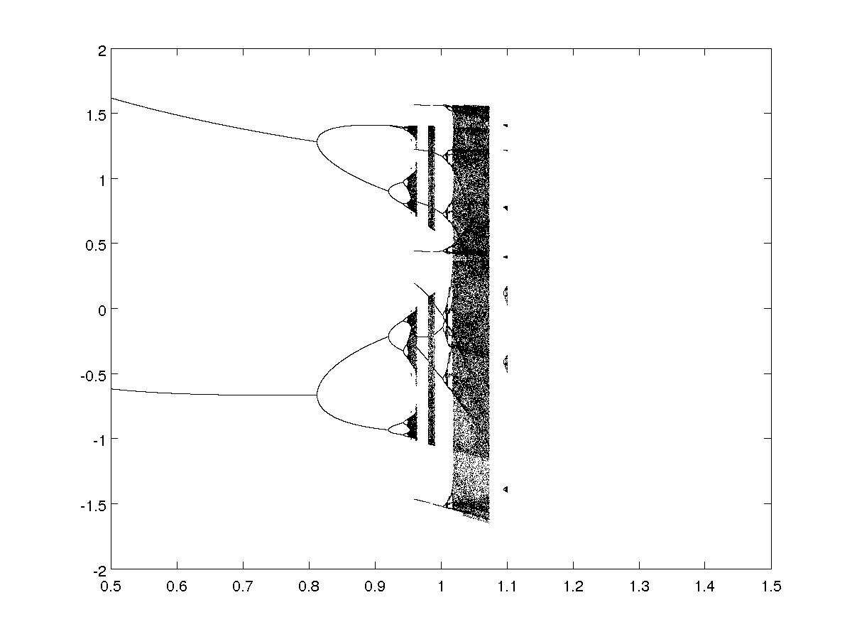 a=0.5