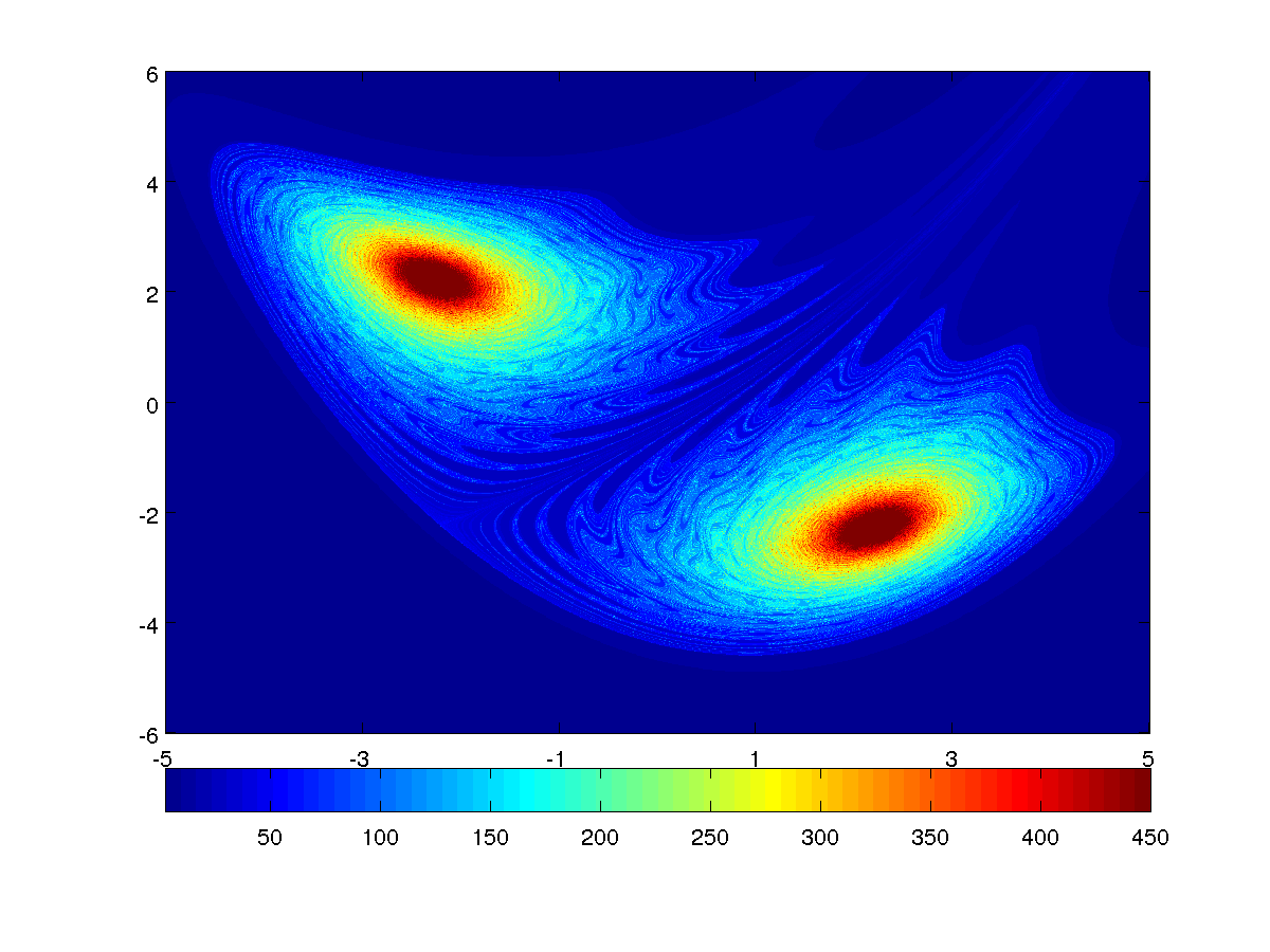 Velocity if divergence.