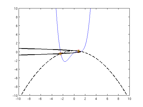 Second iterate fixed points