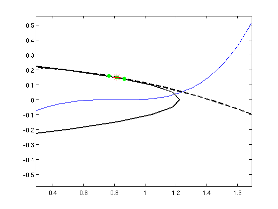 Second iterate fixed points