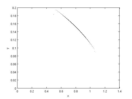 Phase state diagram.