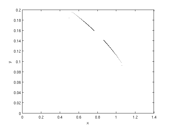 Phase state diagram.