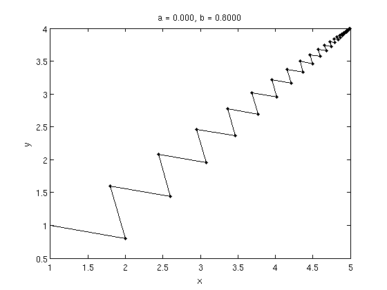 Flipping stable node.