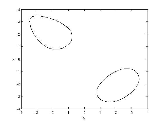 b=1 (x_0,y_0)=(2,−2).