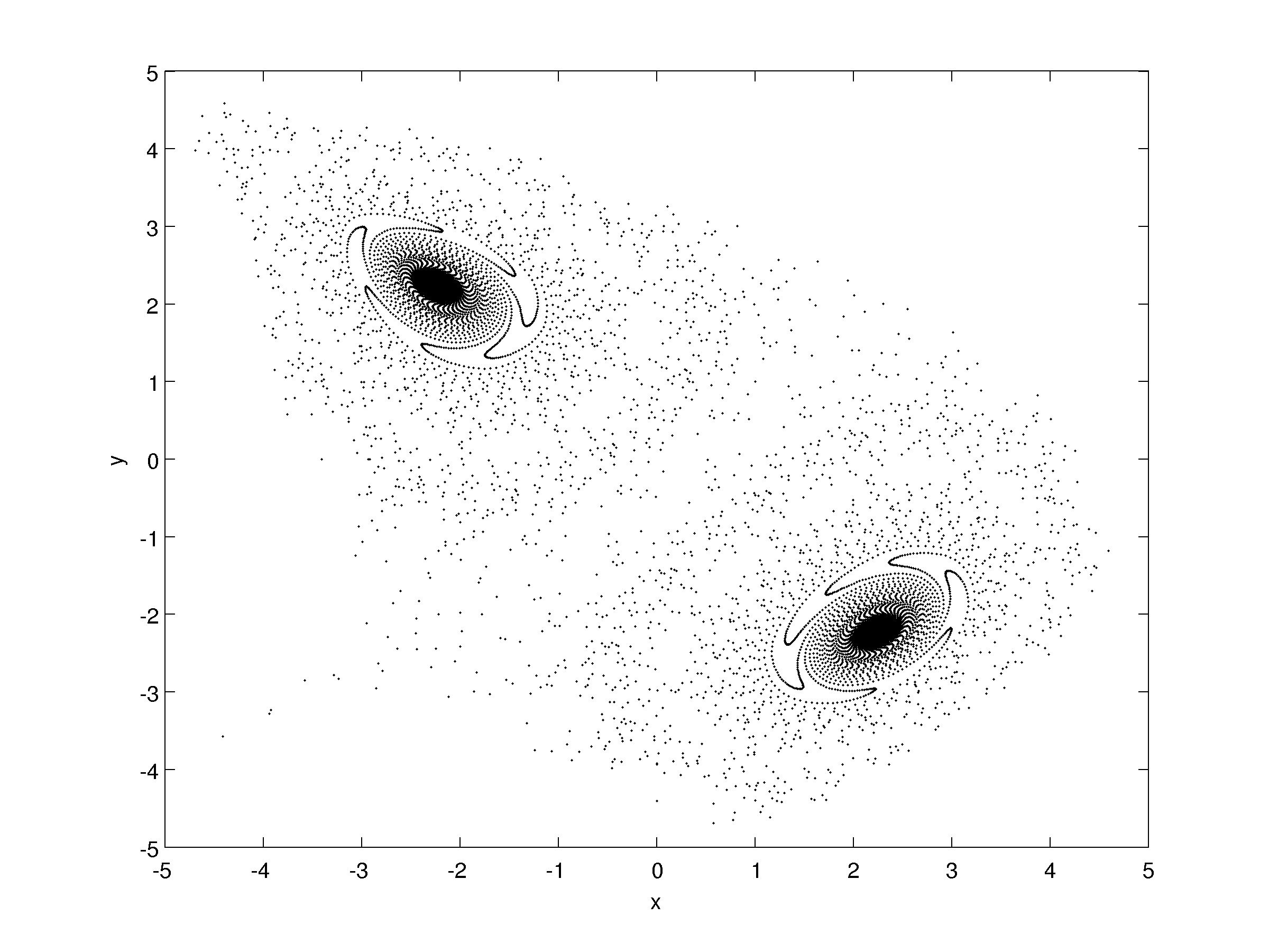 Trajectory for (a,b)=(0.2,0.9991).